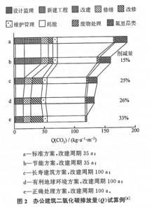 環境