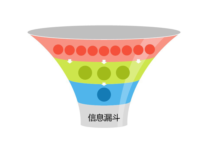 什么是結構化思維？